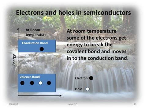 BAND THEORY OF SOLIDS