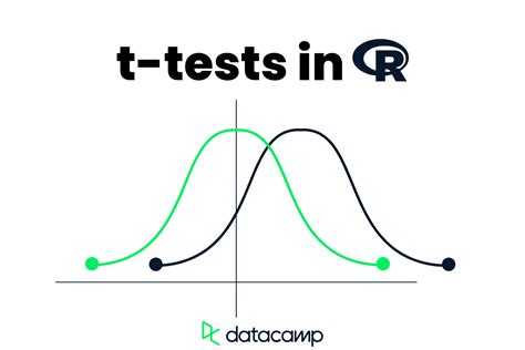 T Tests In R Tutorial Learn How To Conduct T Tests Datacamp