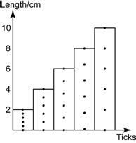 EduMission: Physics Form 4: Chapter 2 - Ticker Timer