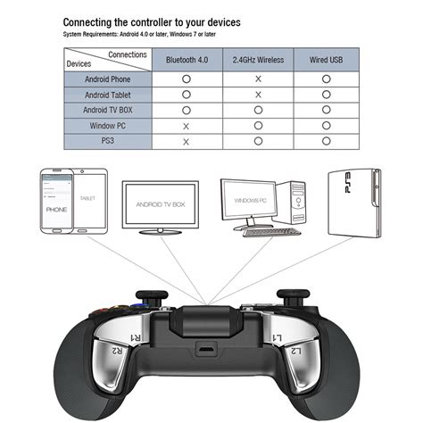 GameSir G4 Bluetooth 4.0 / 2.4G Wireless / Wired Game Controller-Black