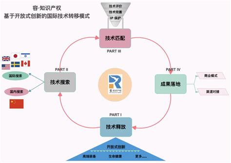 2019上海科技成果转化白皮书unit4：上海科技成果转化案例 政务 澎湃新闻 The Paper