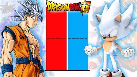 Goku VS Sonic Power Levels All Farms Anime DragonBall