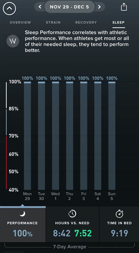 Bryan Johnsons Blueprint Sleep Stats Rsleephackers