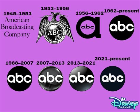 ABC Evolution Logos by JalynR0128 on DeviantArt