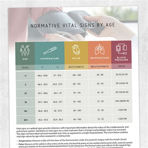 Vital Signs By Age Chart