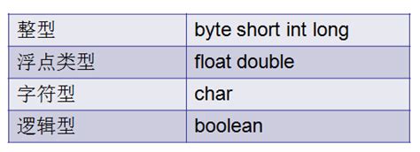 Java基本数据类型和引用类型 知乎