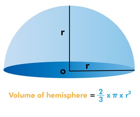 Volume of Hemisphere (Definition, Examples) - BYJUS