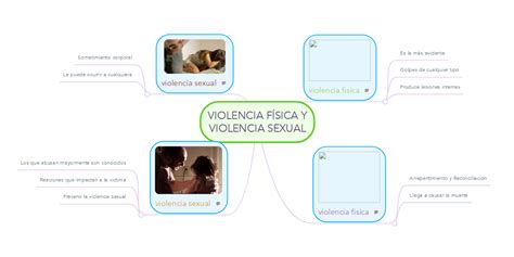 Agresion Sexual Mapa Conceptual Jlibalwsap