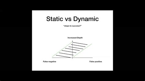 Understanding The Difference Between Static And Dynamic Code Analysis Images