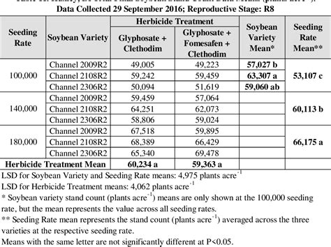 33 Warrant Herbicide Label Cdms Labels Database 2020