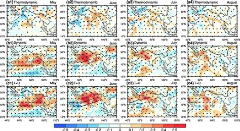 Differences In Vertically Integrated Moisture Transport Vectors