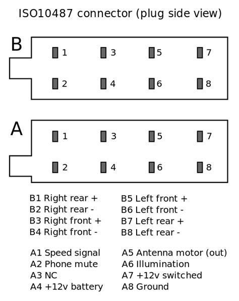 Bs And Iso Schematic Diagrams Optimal Vermeiden Klarheit Ada