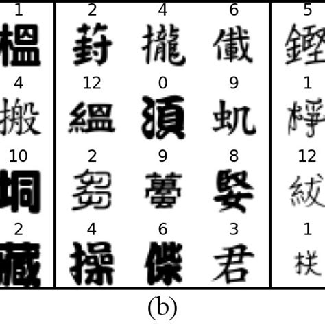 Examples of hanzi: (a) from indexing radical "water" with respective ...