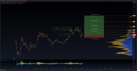 Binance Opusdt Chart Image By Boobakastorsky Tradingview