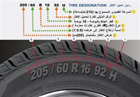 معلومات عن إطارات السيارات شرح كل ما يتعلق بإطارات السيارات عبد