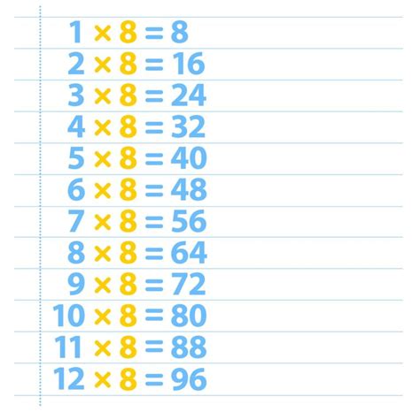 Printable Free Multiplication Table 8 Charts And Worksheet