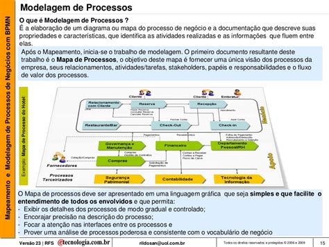 Mapeamento E Modelagem De Processos De Negócio Com Bpmn