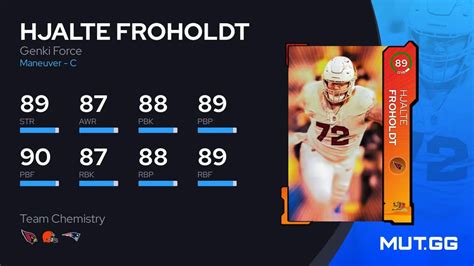 Hjalte Froholdt Genki Force 89 OVR Madden NFL 24 MUT GG