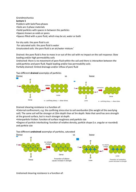 Grondmechanica Samenvatting Van Het Gehele Vak Grondmechanica Lecture