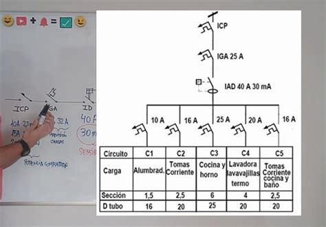 Diagrama Unifilar De Un Tablero Electrico Monofasico Esquema