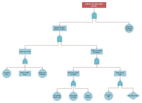 Fault Tree Template Excel | Template-two.vercel.app