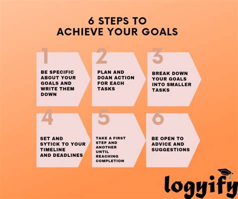 Steps To Setting Goals