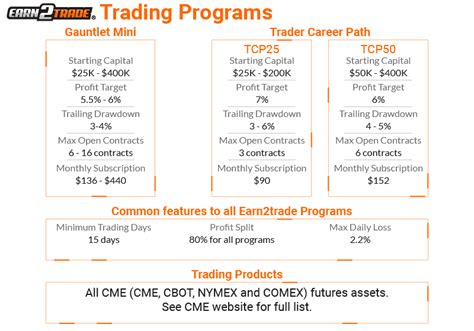 8 Best Funded Trader Programs Update 2023