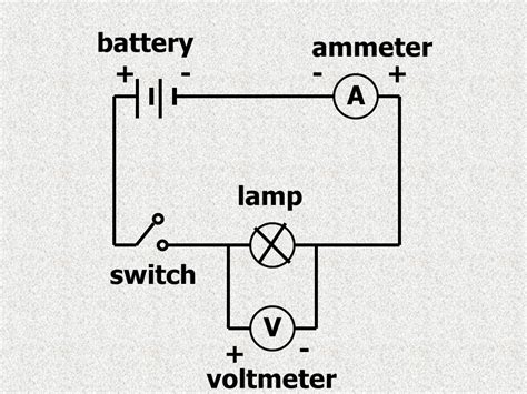 Draw A Circuit Diagram Using Symbols Of An Ammeter And Voltmeter ...