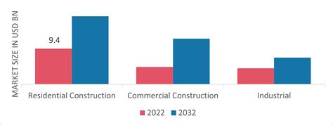 Cement And Concrete Additives Market Size Share Report