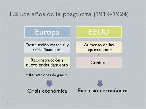 Ppt Ud8 La Economía En El Periodo De Entreguerras Powerpoint