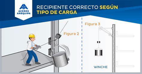 Consejos De Seguridad Al Transportar Materiales Construyendo Seguro