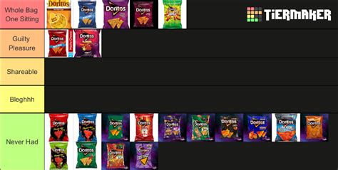 Doritos Flavors (expanded) Tier List (Community Rankings) - TierMaker