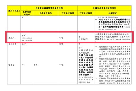 請益 奧地利不承認台灣國際駕照？ Europetravel板 Disp Bbs