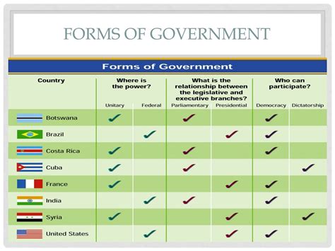 PPT - Chapter 1:Principles of Government PowerPoint Presentation, free