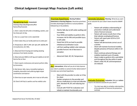 NUR 215 Concept Map Fracture Clinical Judgment Concept Map Fracture