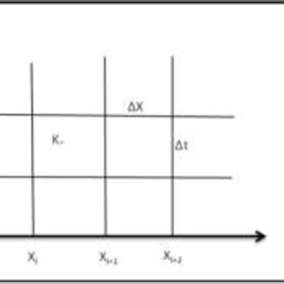 finite difference approximation method  scientific diagram