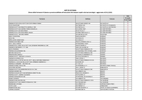 Elenco Delle Farmacie Di Catania E Provincia Abilitate All Esecuzione