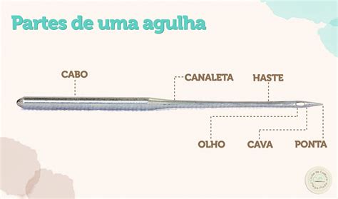 Como Escolher A Agulha Certa Para Costurar Na M Quina