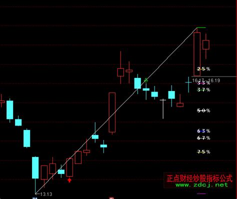 通达信江恩回调主图指标公式正点财经 正点网