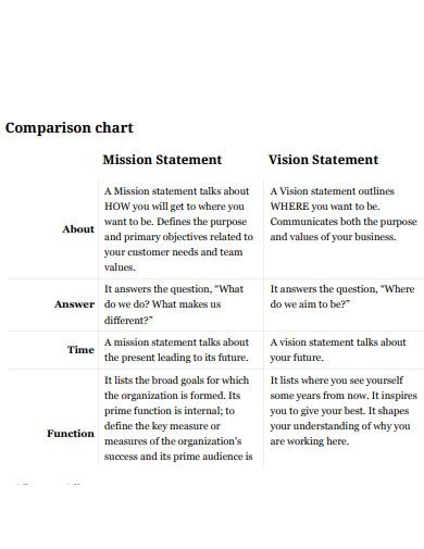 Vision And Mission Statement 23 Examples Format How To Draft PDF