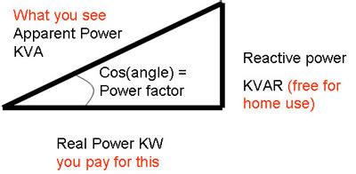 What Is The Difference Between Kva Kwh Kvah And Kvar Off