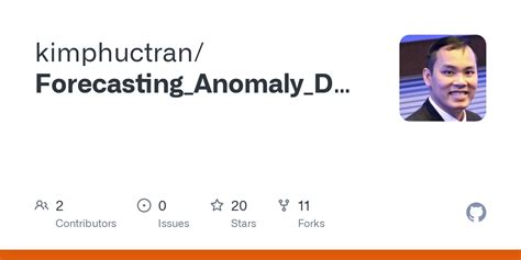 Forecasting Anomaly Detection Auto Lstm Time Series Prediction Lstm