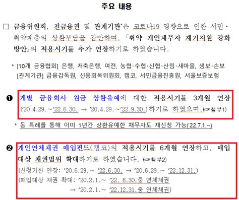 코로나19 피해 개인채무자 원금상환유예 및 연체채권 매입 신청기간 연장~9월 30일까지 네이버 블로그