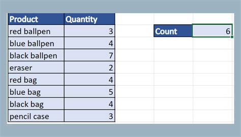 How To Count Different Characters In Excel 2024 2025 Calendar