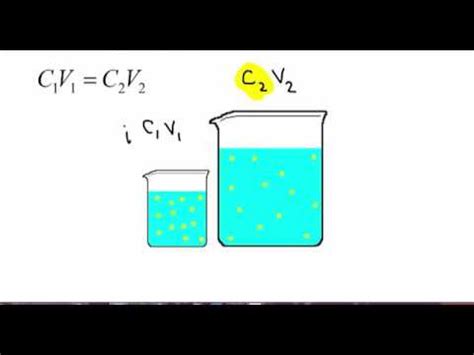 Molarity Dilution Calculations YouTube