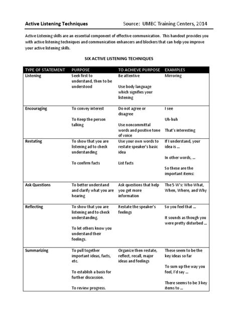 Active Listening Techniques Handout | Body Language | Human Communication