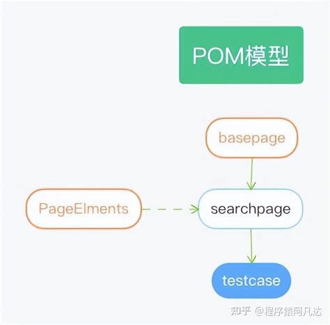 Selenium Pytest