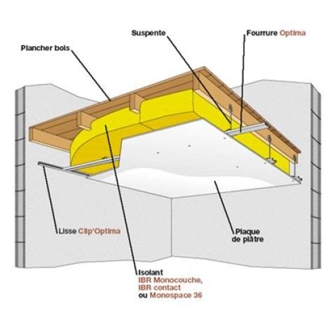 Plafond Suspendu Avec Fourrure Optima Isolation Plancher Bois