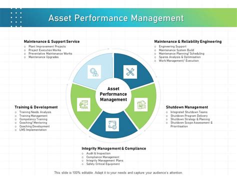 IT Infrastructure Administration Asset Performance Management Icons PDF