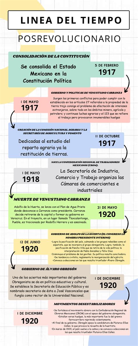 Linea Del Tiempo Posrevolucionario Consolidaci N De La Contituci N Se